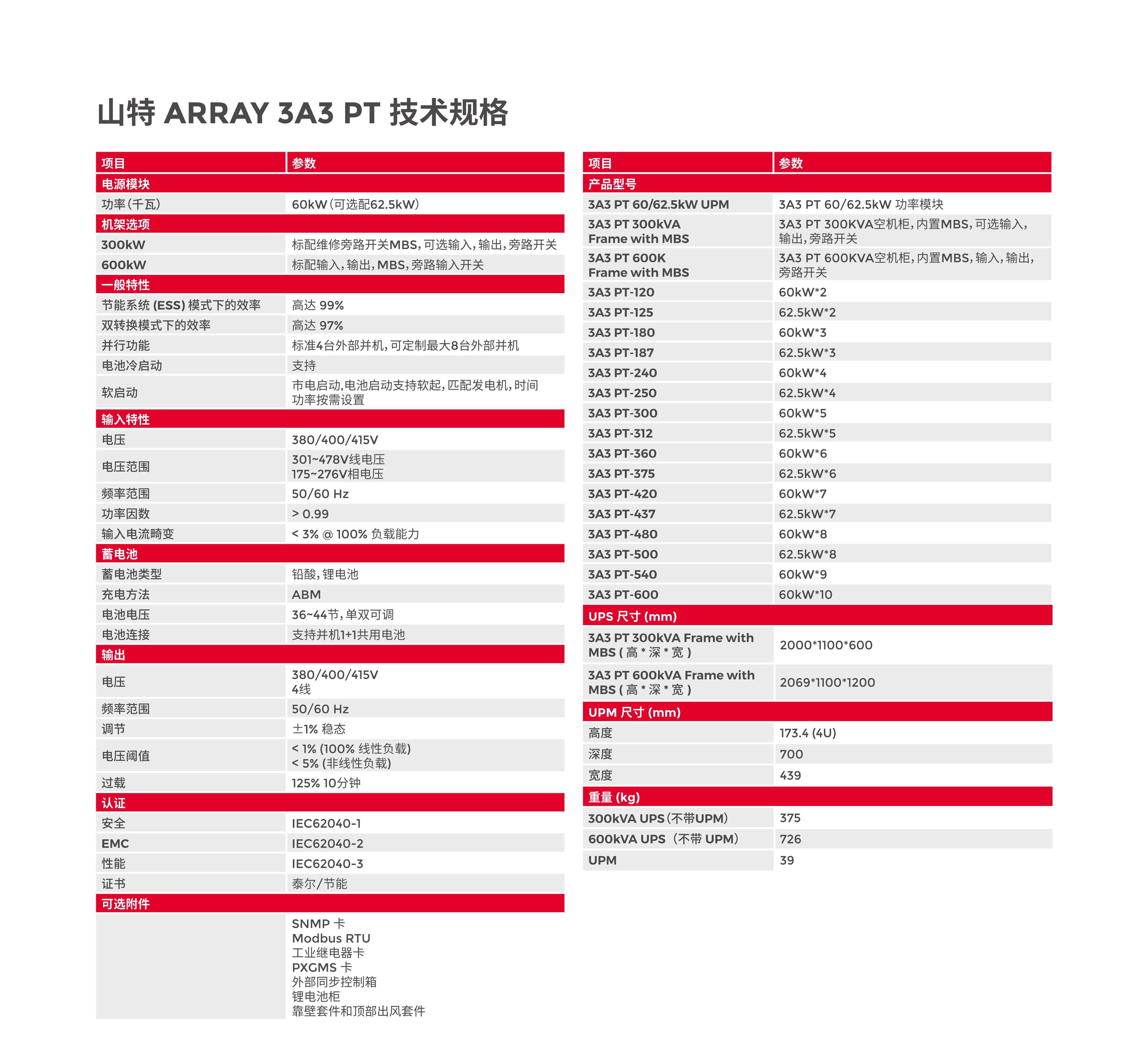 ARRAY 3A3 PT 系列（60kVA～600kVA）产品彩页_07.png