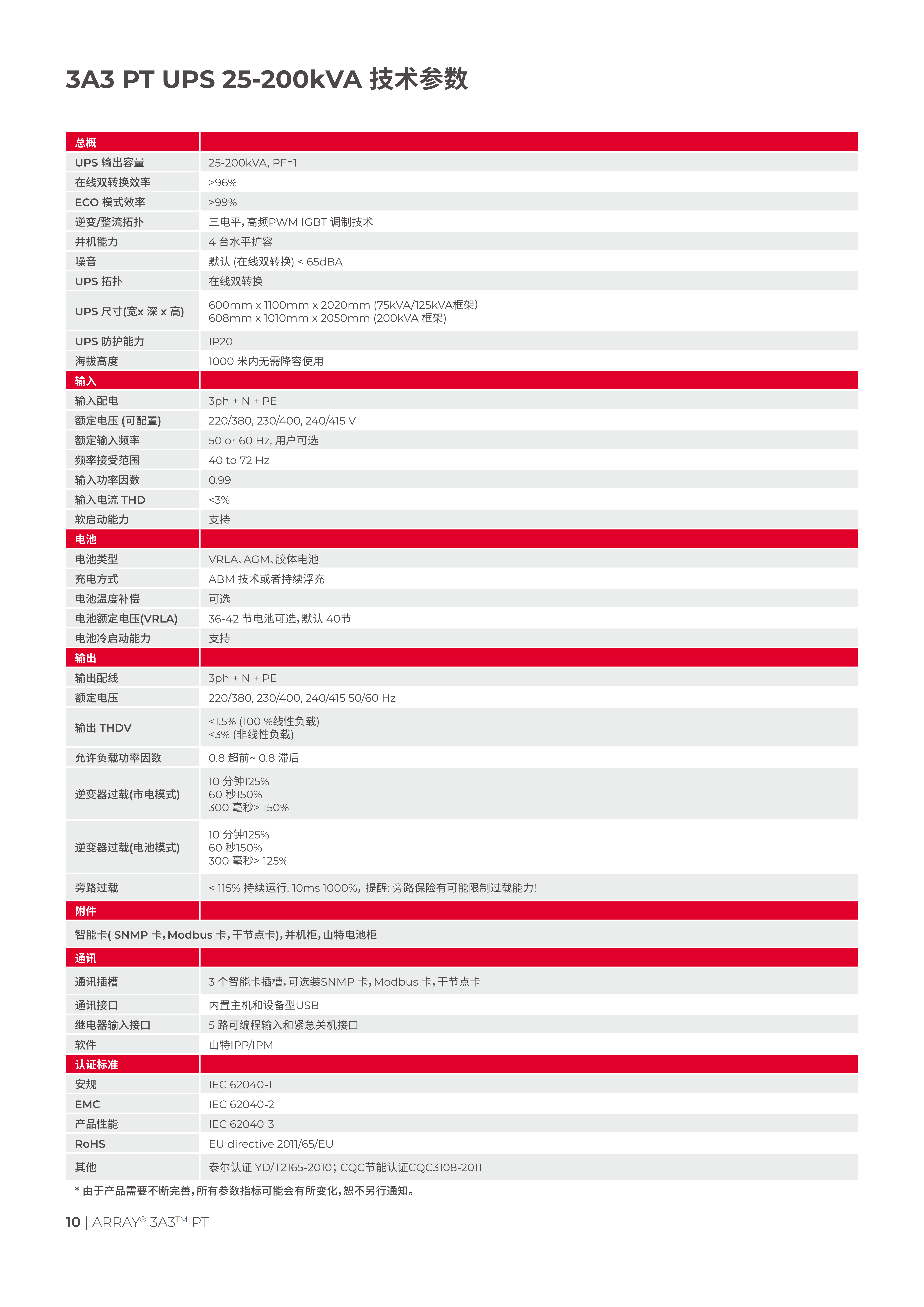 山特ARRAY 3A3 PT 系列（25kVA～200kVA）产品彩页_09.png