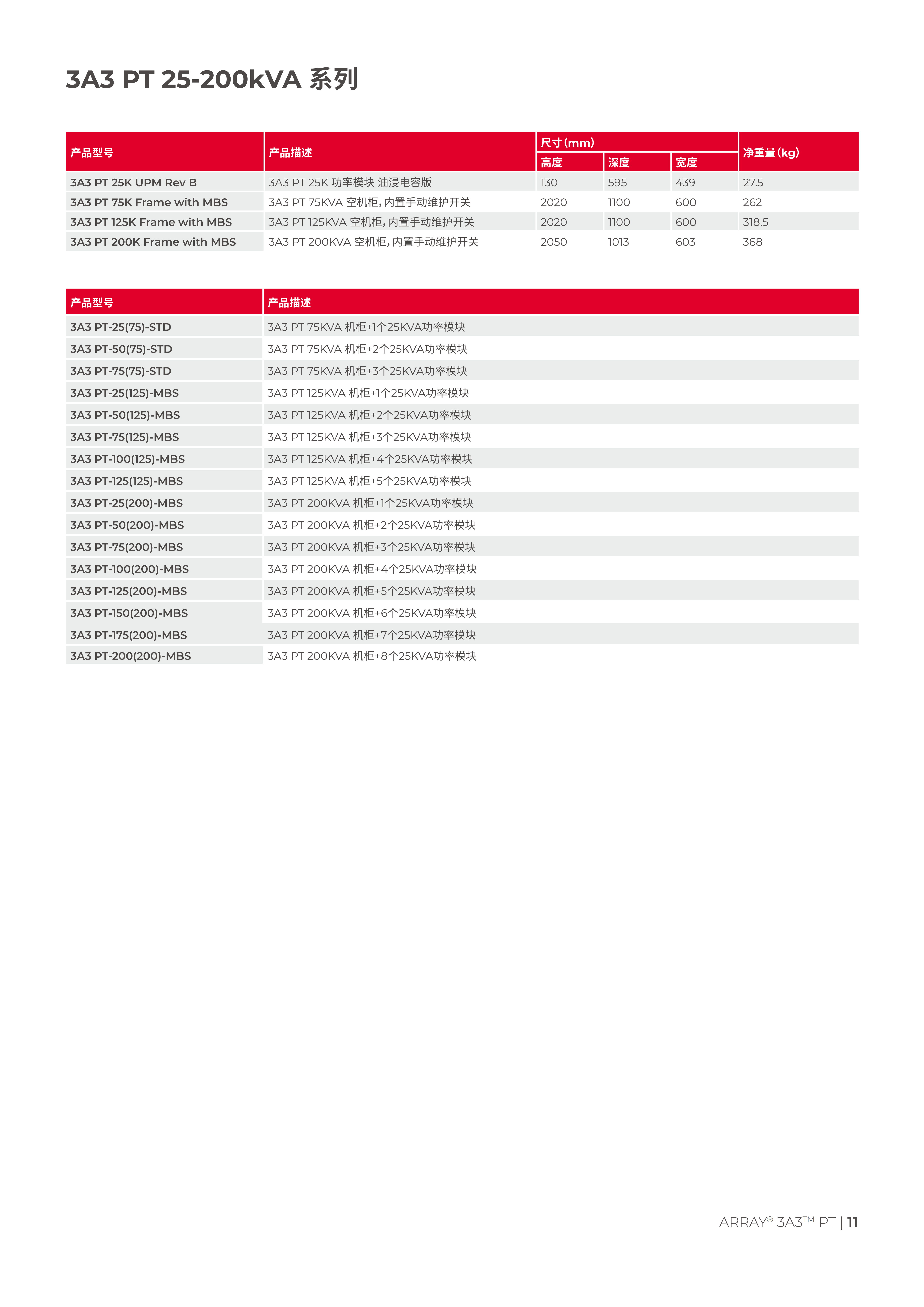 山特ARRAY 3A3 PT 系列（25kVA～200kVA）产品彩页_10.png