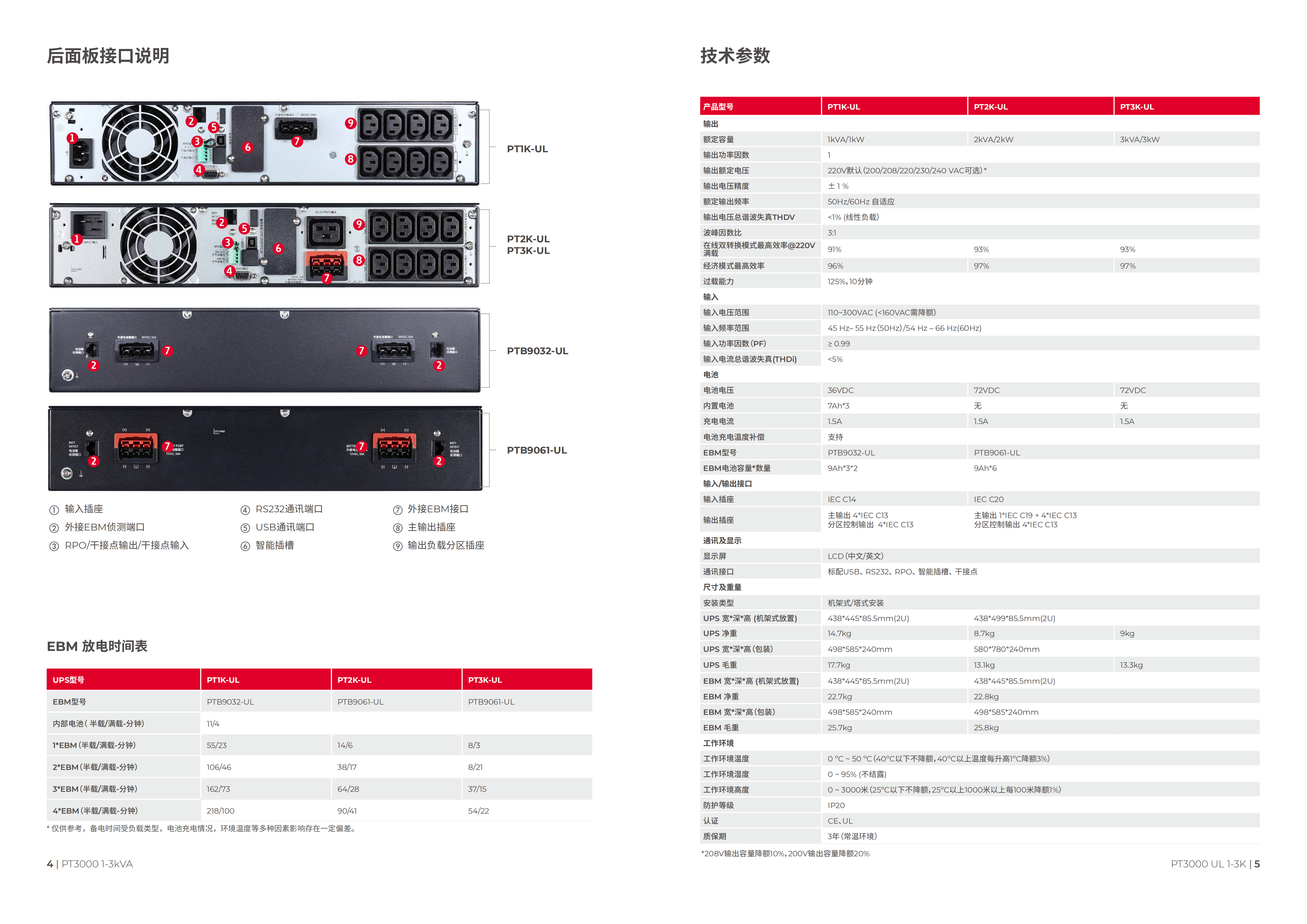 山特灵霄PT3000UL产品彩页_02.png